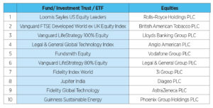 Top 10 funds and individual stocks purchased on Bestinvest in December 2023
